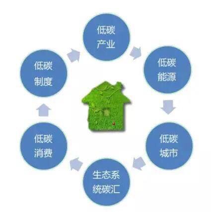 綠色環(huán)保生活提倡